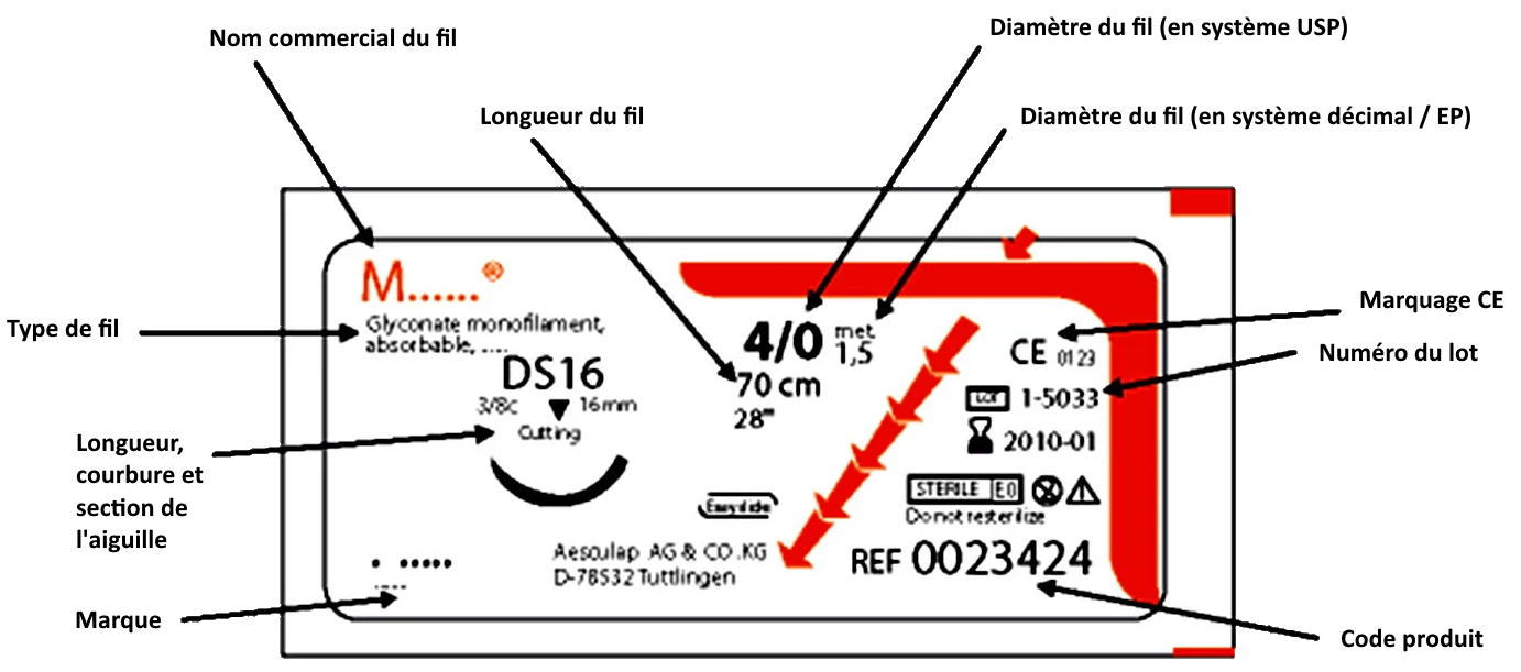 Fil suture